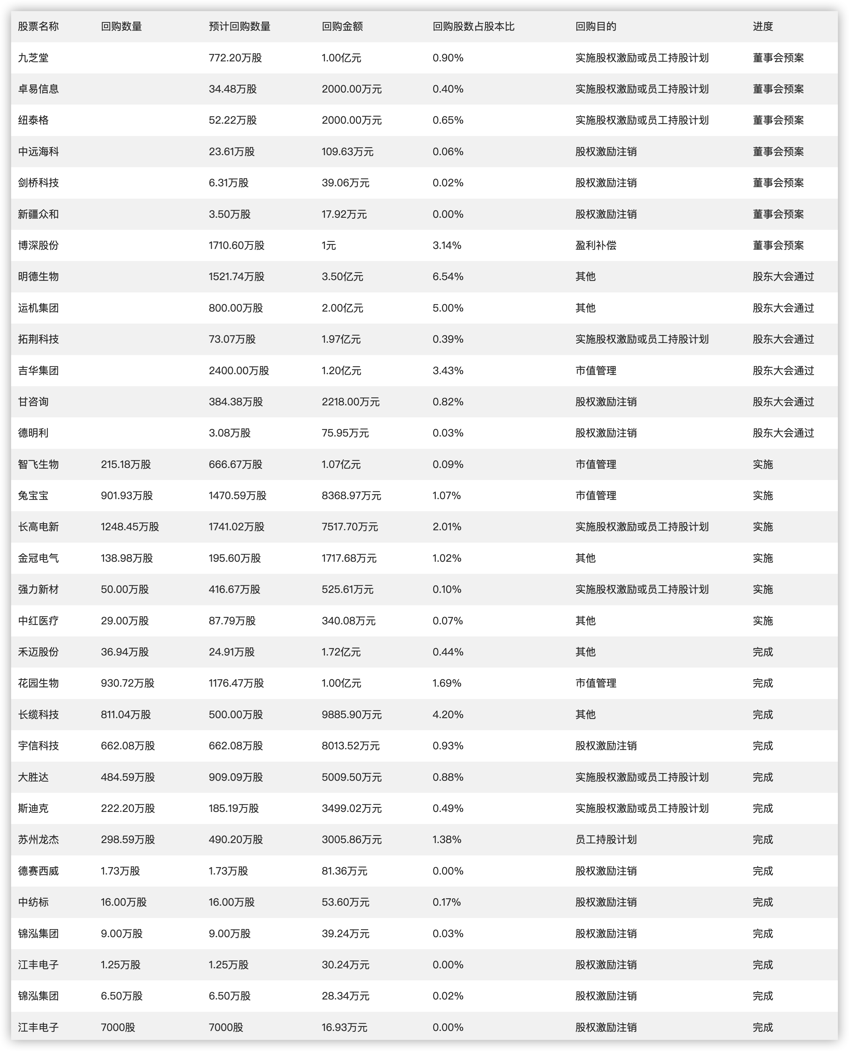 2024年开奖结果新奥今天挂牌,可靠性策略解析_eShop77.941