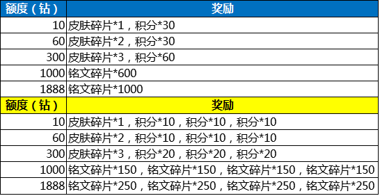 澳门2024年开奘记录,适用性执行设计_苹果款94.530