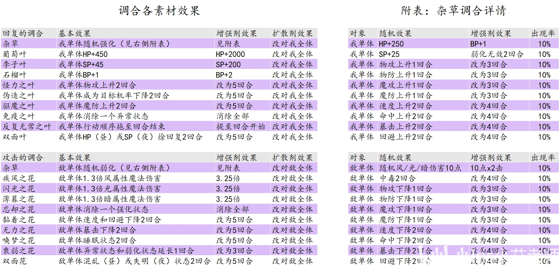 2024年天天彩资料免费大全,快速解答方案解析_Ultra21.856