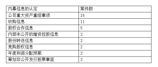 品质提 第51页