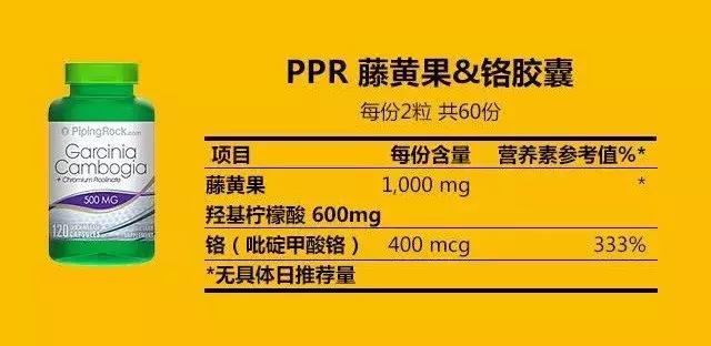 最新促食剂，改变饮食习惯的科技力量