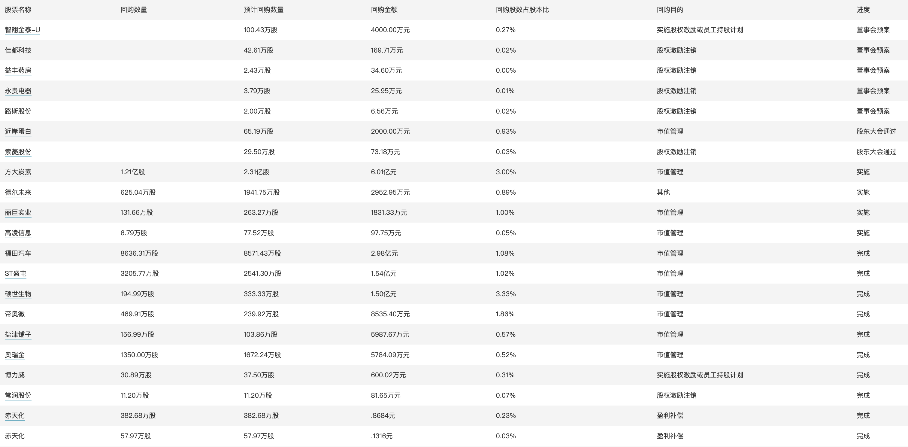 新澳全年资料免费公开,最新热门解答落实_CT64.966