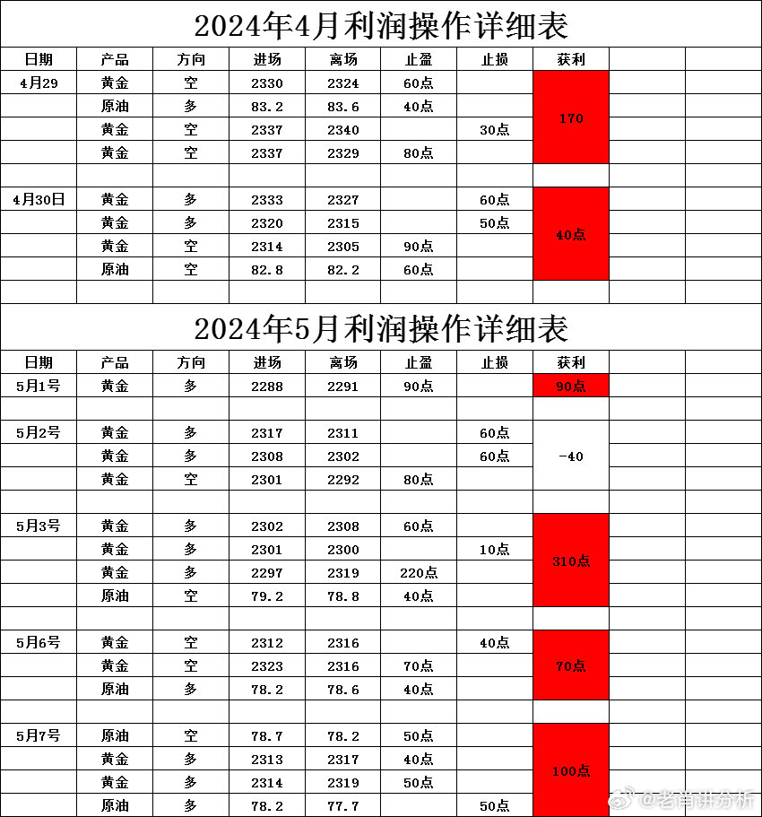 81456一肖一码,数据支持执行策略_粉丝款31.503