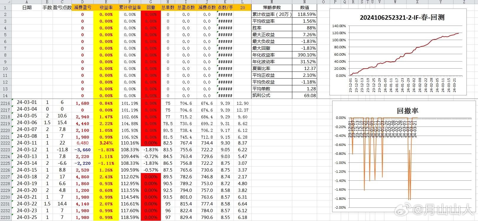 2024年新澳开奖结果,标准化实施程序解析_Linux77.19