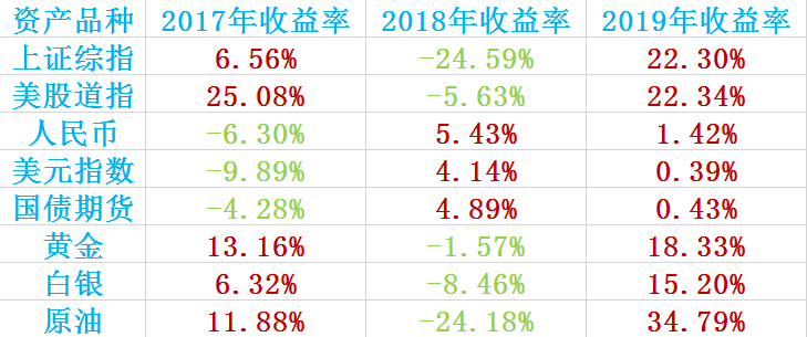 2023新澳门免费开奖记录,收益成语分析落实_游戏版256.183