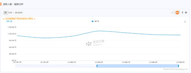 王中王一肖一特一中一澳,全面数据分析方案_ChromeOS96.901