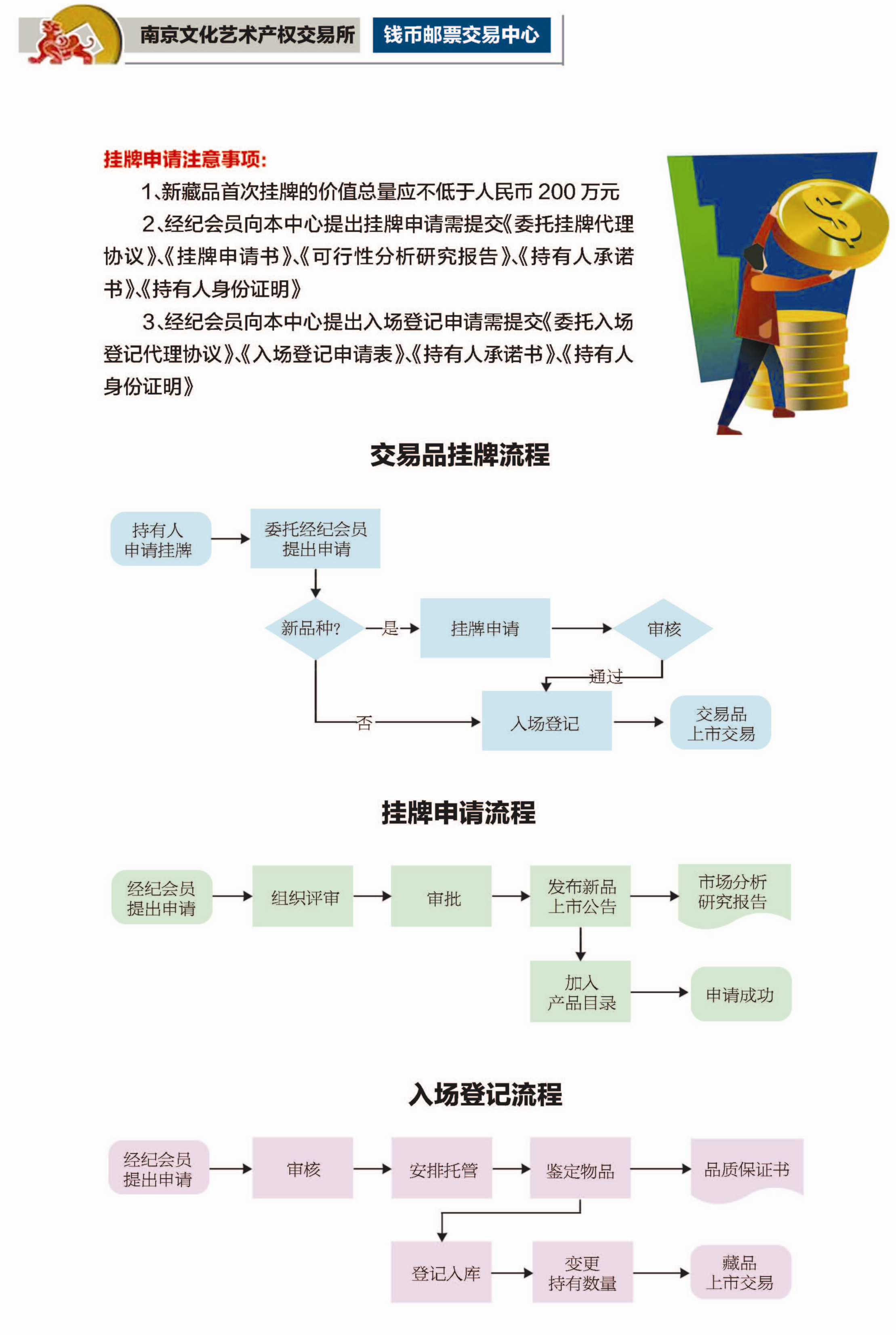 挂牌之全篇100免费挂牌,实地验证分析_移动版20.910