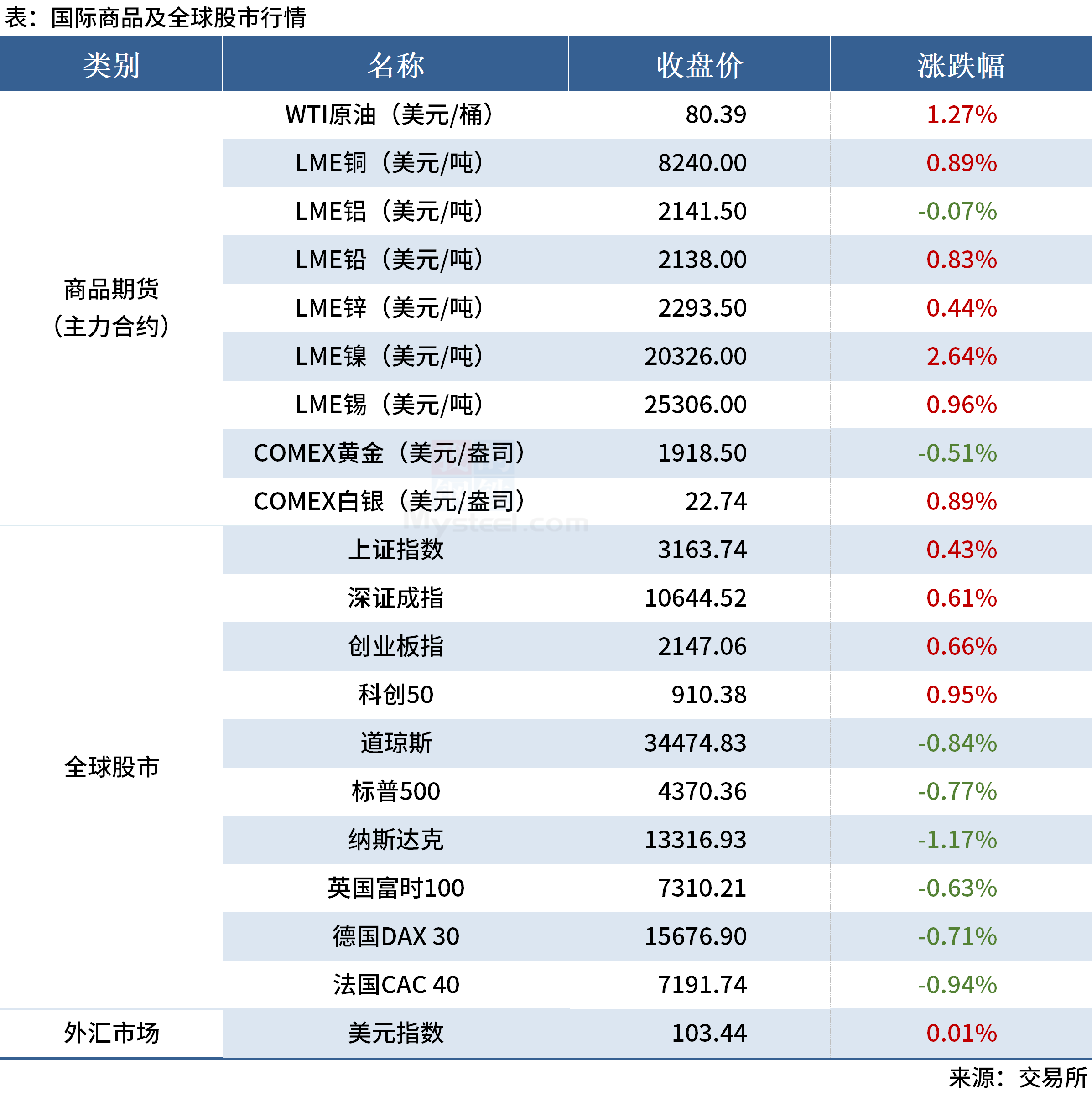 2024年新澳门天天彩,战略性方案优化_复古款71.745