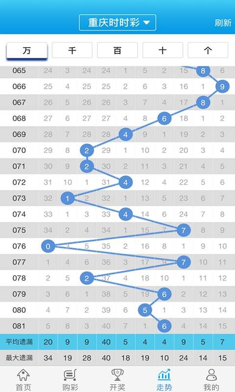 2024年12月12日 第7页