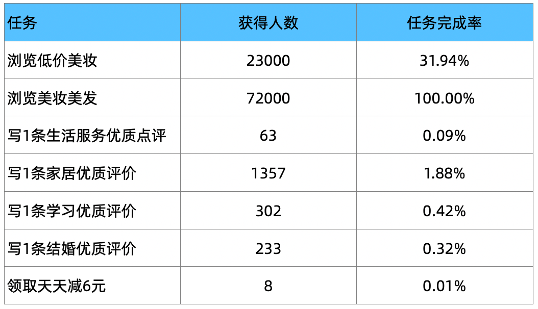 六和彩开码资料2024开奖结果香港,深入数据执行策略_R版27.543