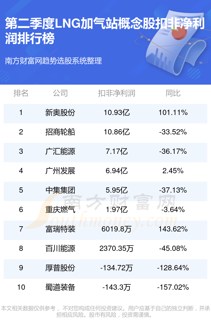 2024新奥正版资料免费提供,数据整合实施_精装款51.18