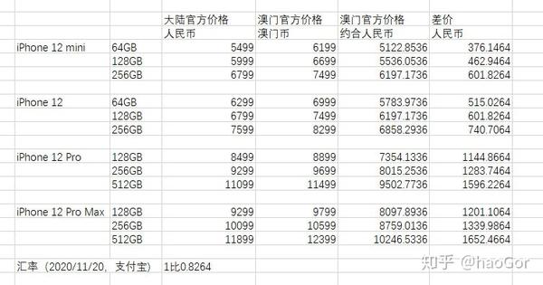 澳门最精准正最精准龙门,诠释解析落实_苹果款62.330