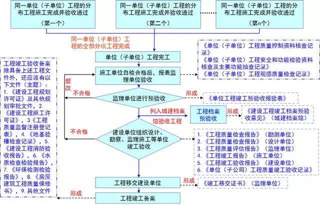 2024新澳精准资料大全,标准化流程评估_S54.819