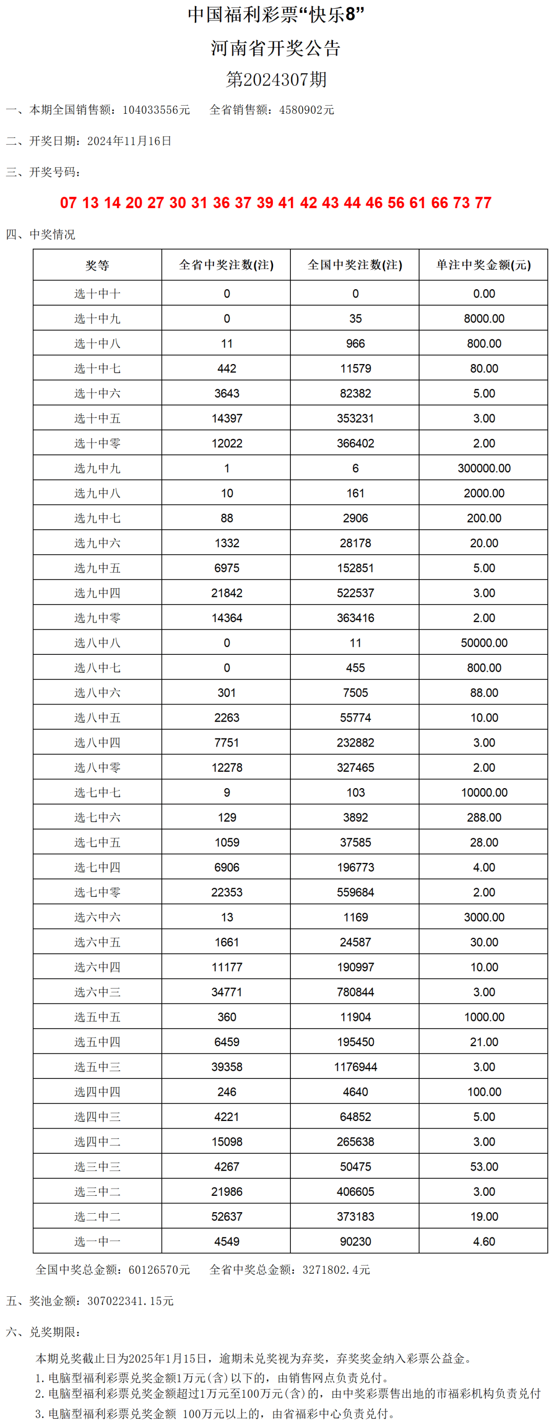 澳门六开奖结果2024开奖记录查询表,深入执行方案设计_Gold82.732