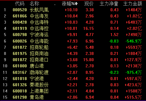 企业 第46页