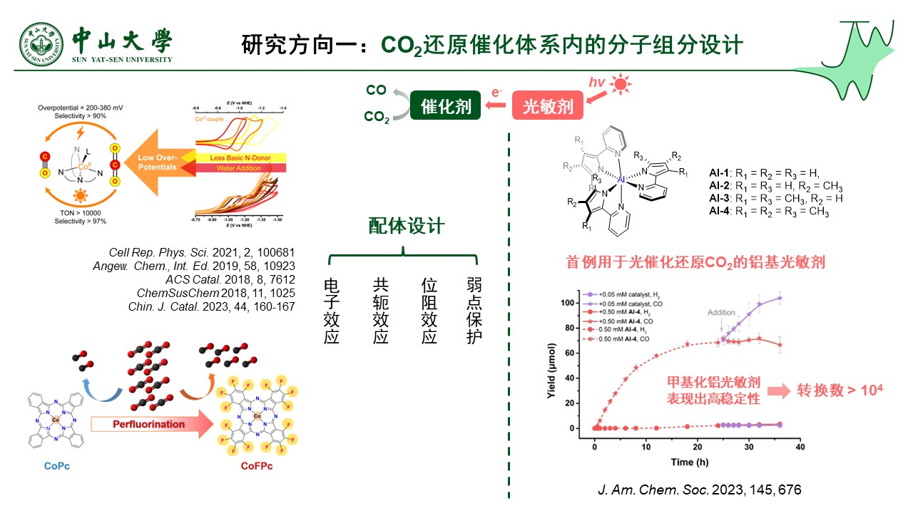 化学最新研究方向，探索未知领域的无限潜力