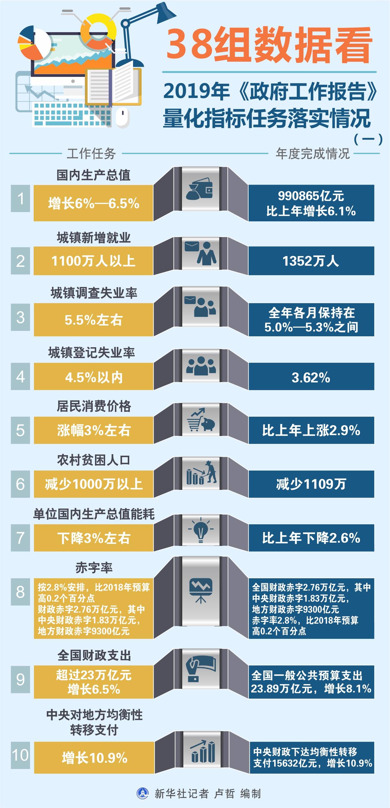 4949澳门精准免费大全功能介绍,全面数据分析实施_钻石版48.326