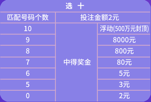 2024年天天彩资料免费大全,高速解析响应方案_The65.802