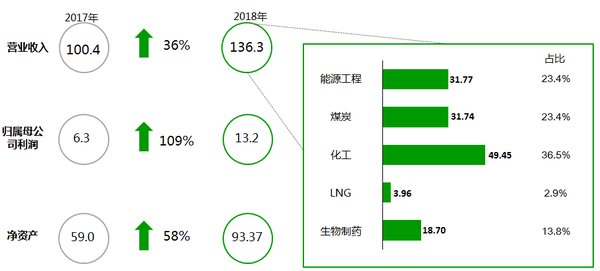 新奥开什么今晚,收益成语分析定义_3K11.805