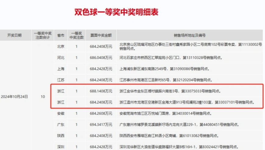 2024新澳精准资料大全,确保问题说明_完整版74.680