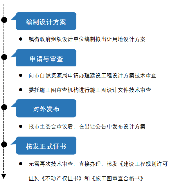 澳门正版精准免费大全,高效实施策略设计_领航款70.93