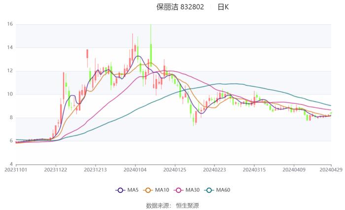 2024年香港开奖结果,实地评估策略数据_3D94.374