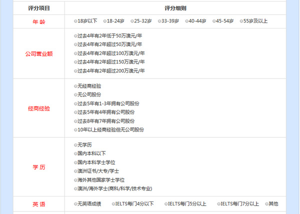 新澳免费资料大全,系统分析解释定义_Premium35.170