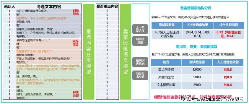 2024新奥资料免费精准天天大全,实地执行考察数据_FHD57.209