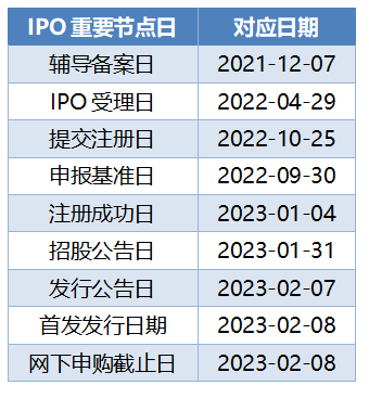 新澳门2024年资料大全管家婆,收益成语分析定义_模拟版17.759