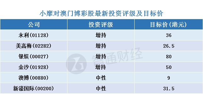 2024年澳门天天彩,全部解答解释落实_tool27.88