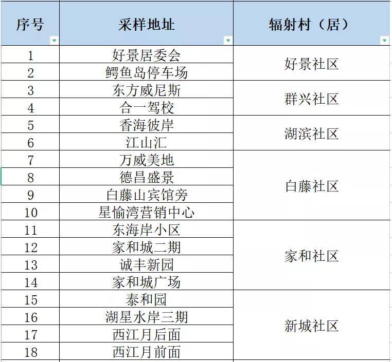 澳门精准一笑一码100%,确保问题说明_旗舰款38.888