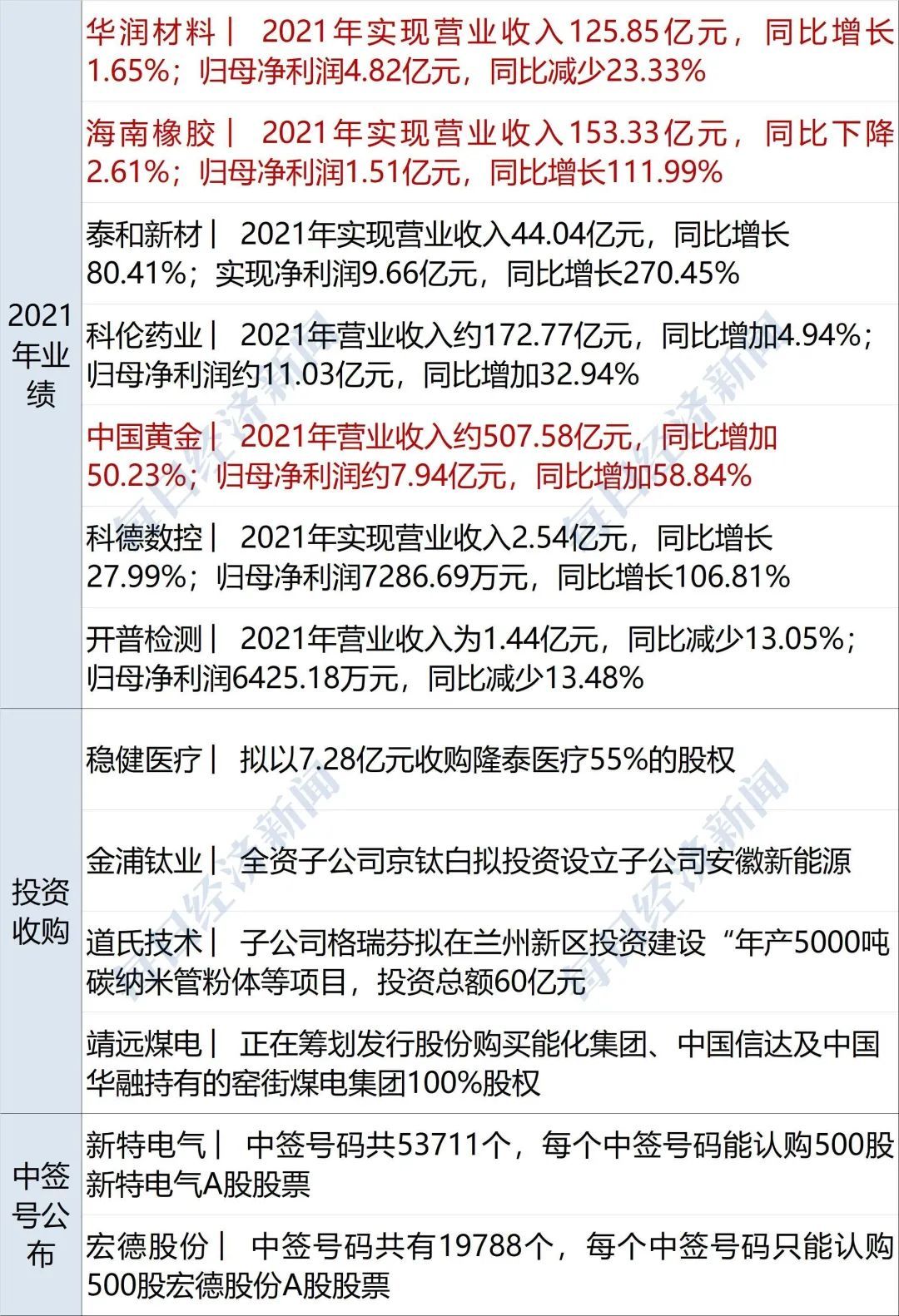 4238免费无错精准6肖,时代解析说明_XE版87.353