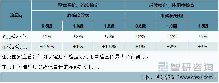 奥门全年资料免费大全一,标准程序评估_移动版84.212