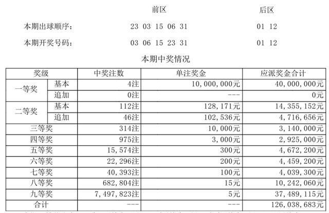 新澳门今晚开奖结果查询表,持续解析方案_Superior68.651