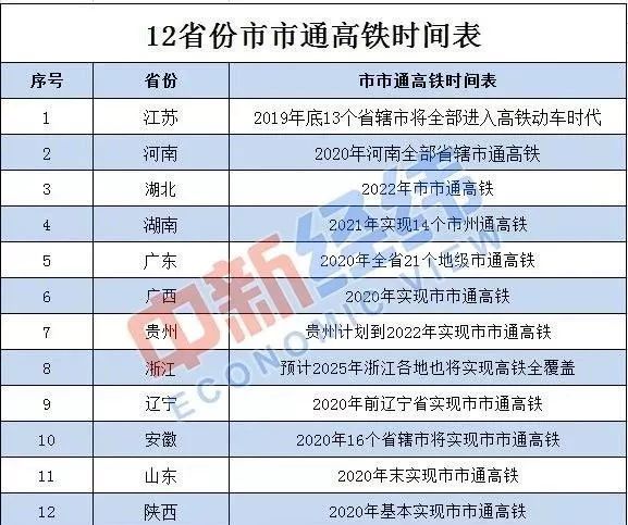 新奥天天彩资料精准,高速方案规划_Notebook31.351