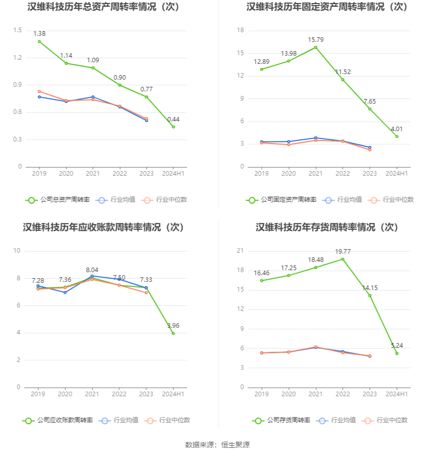 2024新奥门资料大全123期,最新方案解答_PalmOS66.830