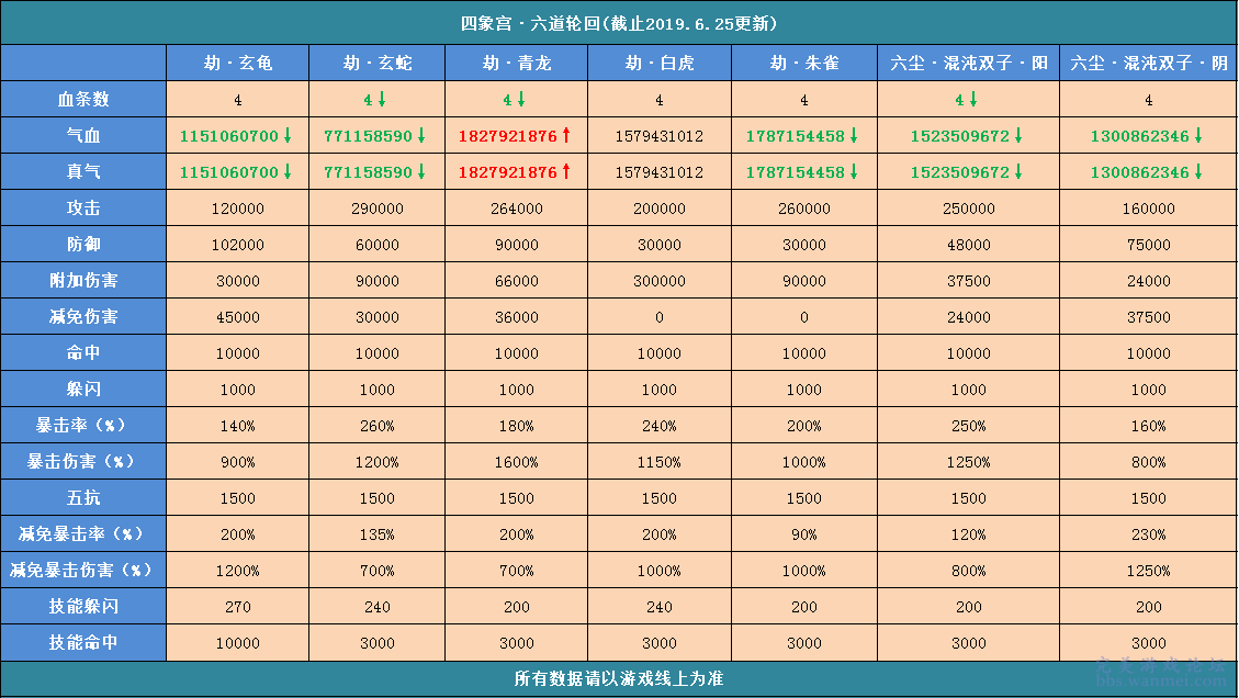 金多宝论坛一码资料大全,经济性执行方案剖析_游戏版256.183