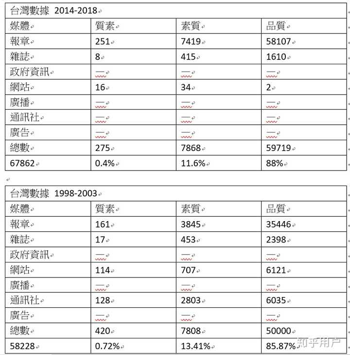 澳门六和免费资料查询,深入设计数据解析_WP版55.261