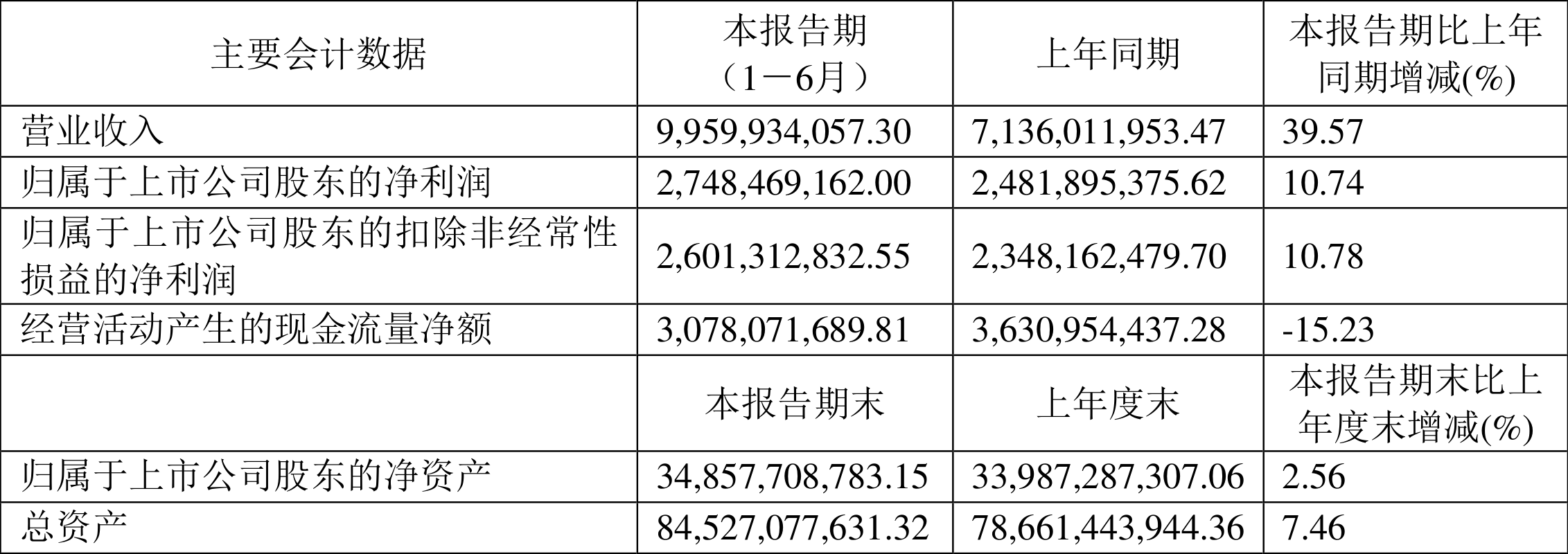 2024新澳精准资料大全,统计分析解释定义_Windows48.74