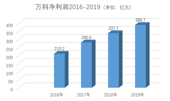 新澳资料免费长期公开吗,科学解答解释定义_投资版67.67