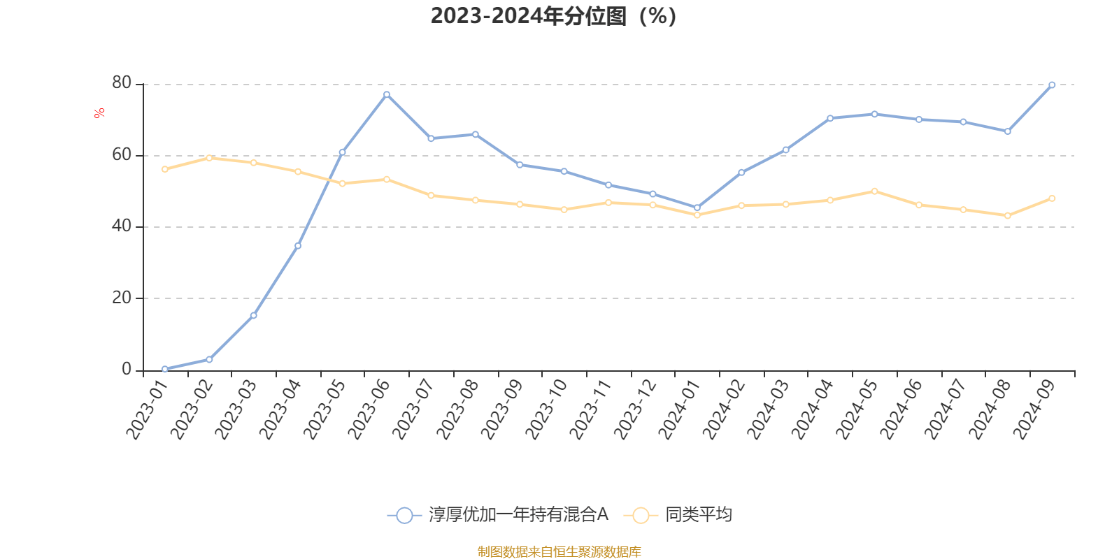 2024新奥门资料大全123期,安全解析方案_经典款52.53