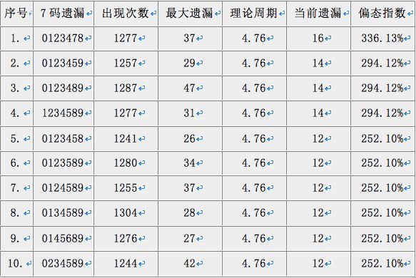 4887铁算最新资料,专家评估说明_The28.272