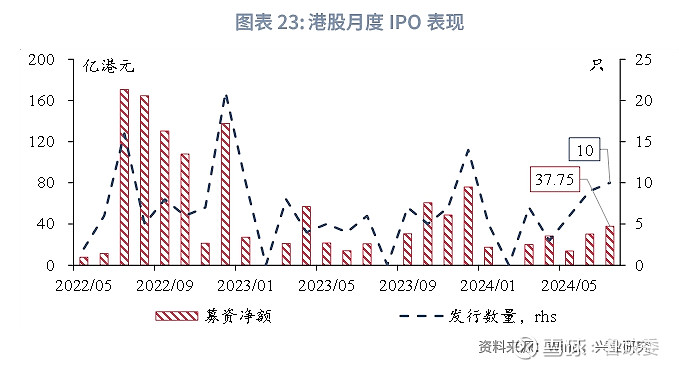 速出清 第27页