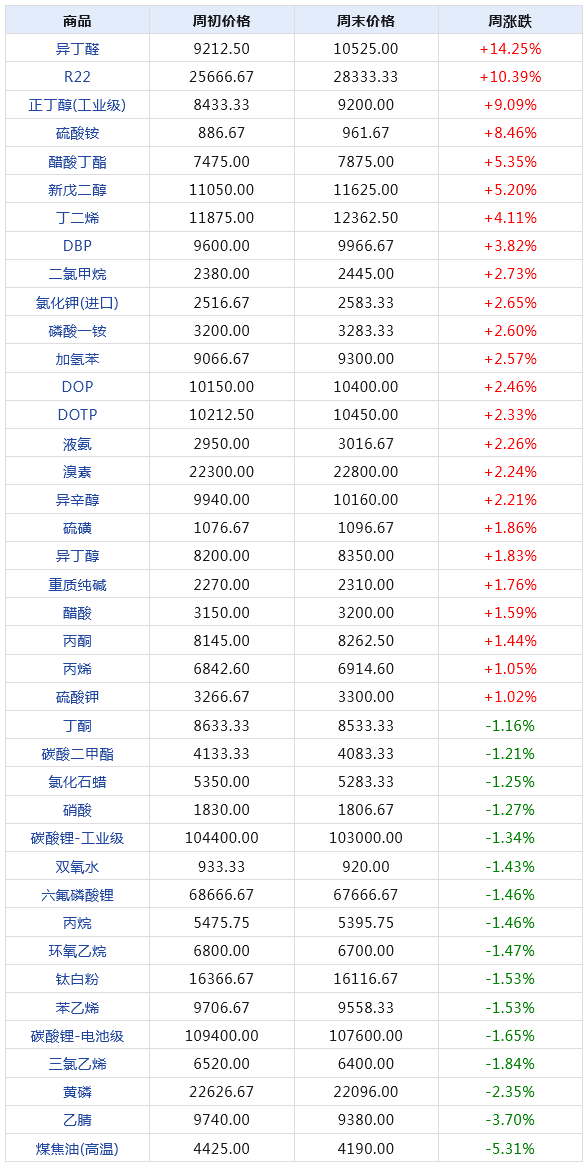 2024年天天开好彩资料,全面数据策略实施_C版14.588