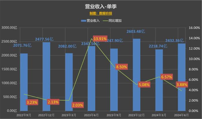 2024新奥正版资料免费,数据分析决策_社交版84.252