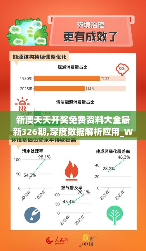 新奥彩天天免费资料,深层计划数据实施_Phablet72.823