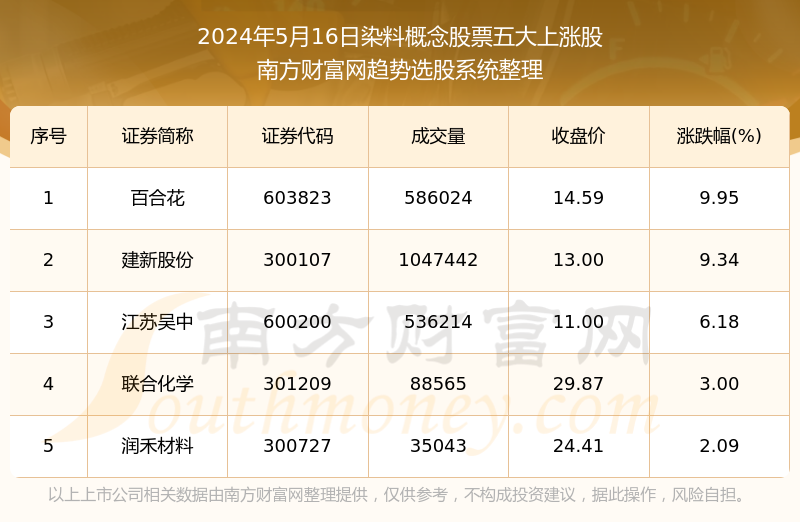 正版澳门天天开好彩大全57期,预测解答解释定义_尊享款24.16