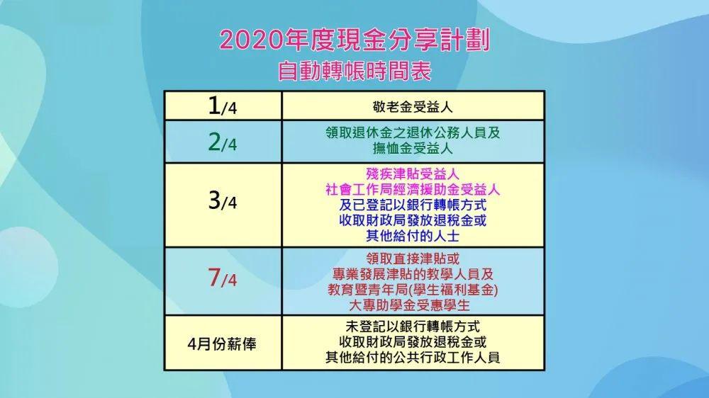 澳门最准的资料免费公开使用方法,全面理解计划_HT10.794