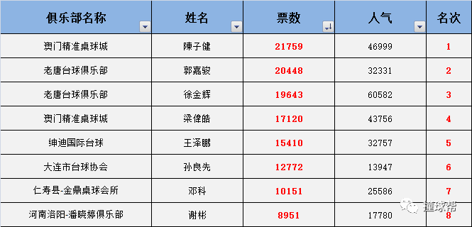 澳门三肖三码精准100%,实地解析数据考察_Hybrid11.302