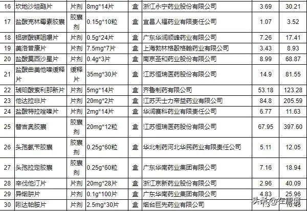 最新名单表，揭示时代变革的脉搏